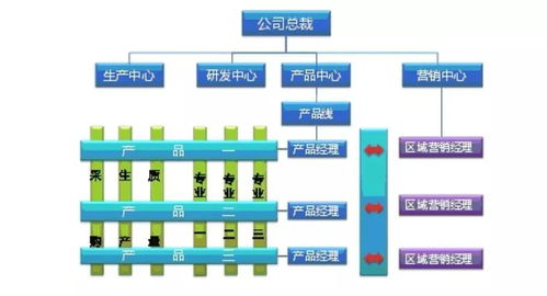 企業如何突破成長瓶頸，構建核心競爭力